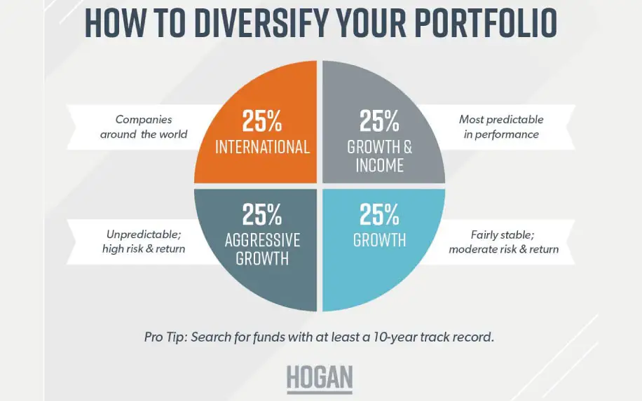 Diversify your investment portfolio