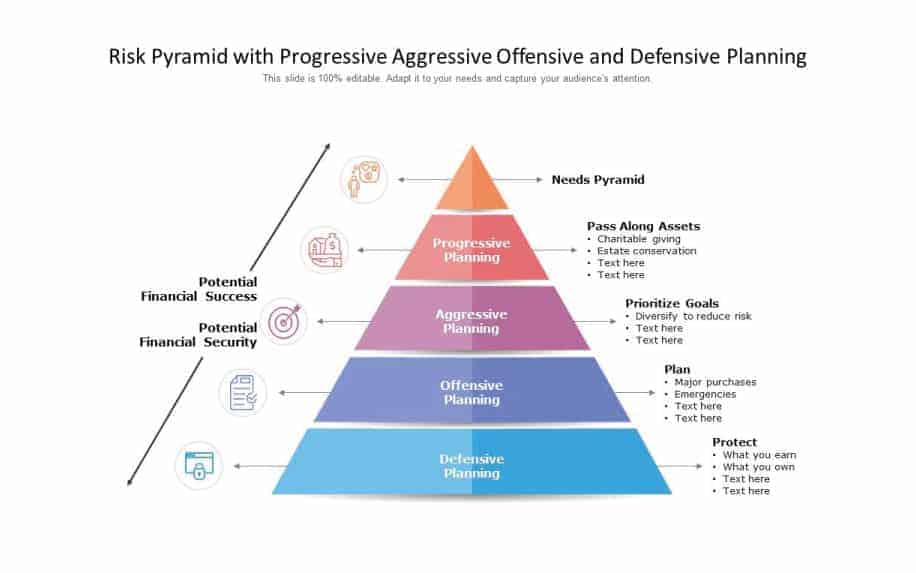 Investment portfolio risk pyramid