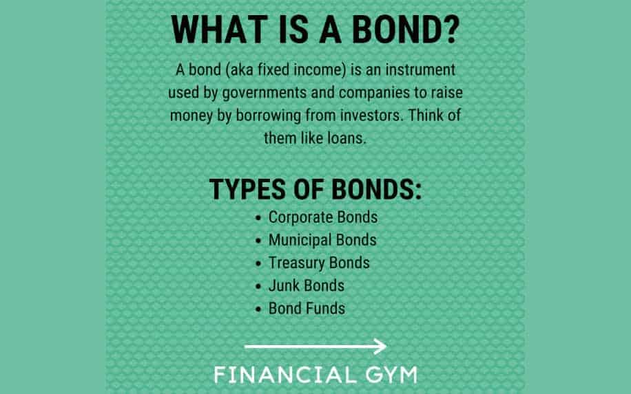 Investment portfolio bonds