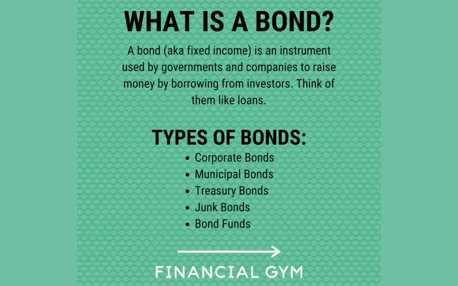 Investment portfolio bonds