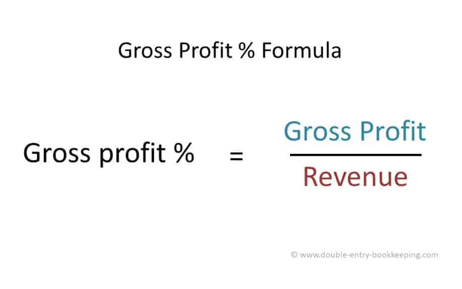 Gross profit ratio