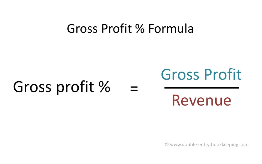 Financial Management Gross profit ratio