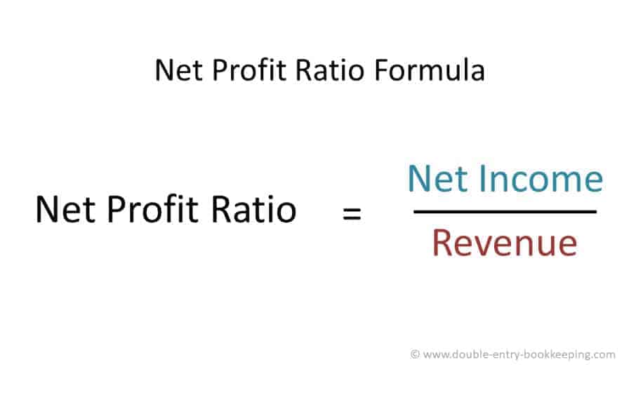 Net income ration