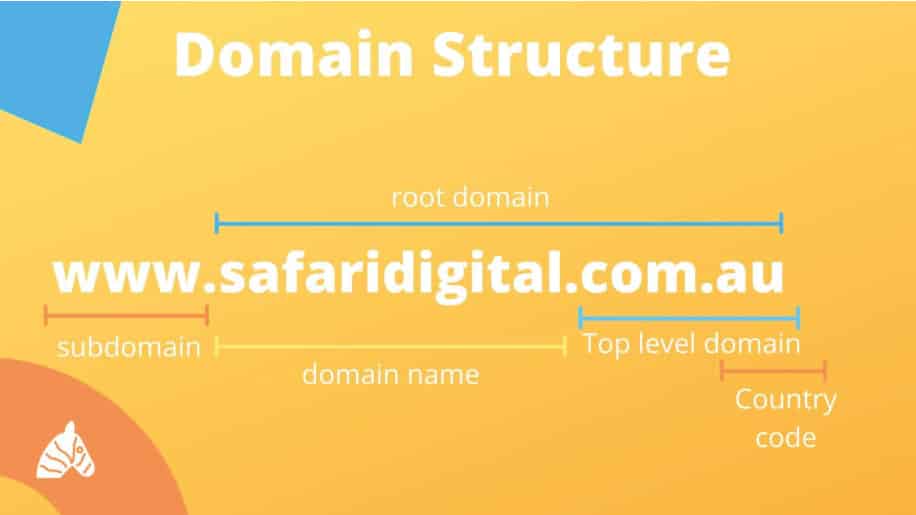 Elements of a domain name graphic