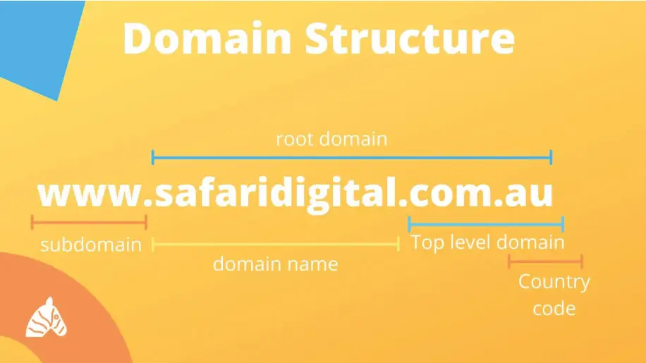 Elements of a domain name graphic