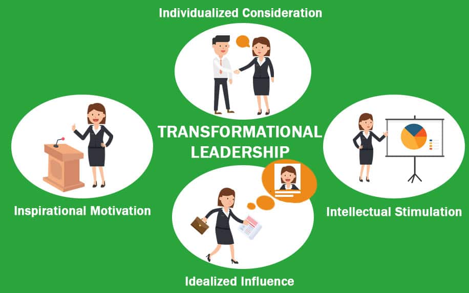 Transformational leadership graphic