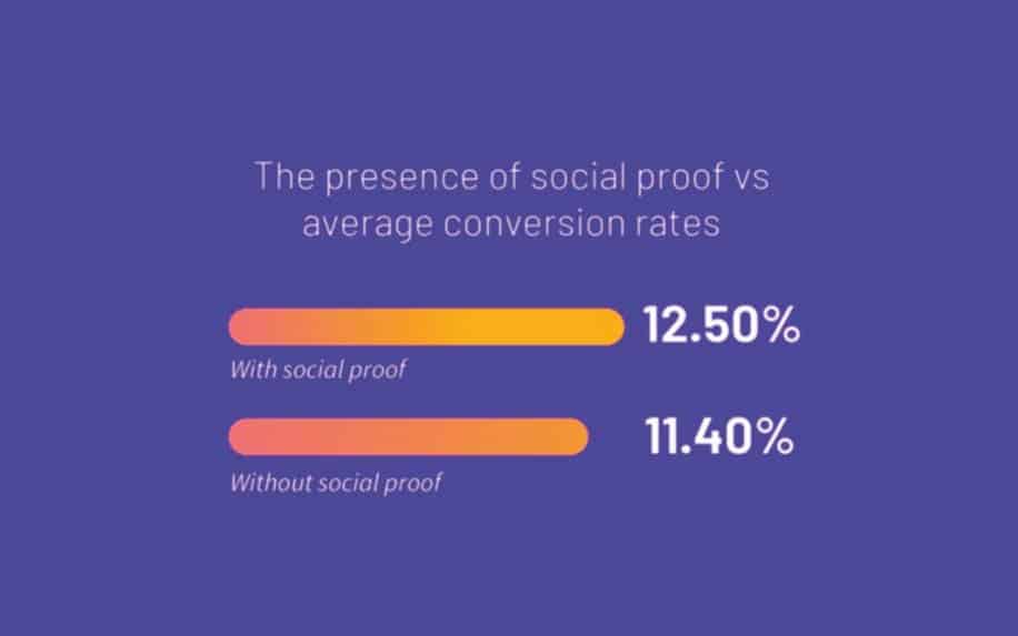 Landing page social proof stats