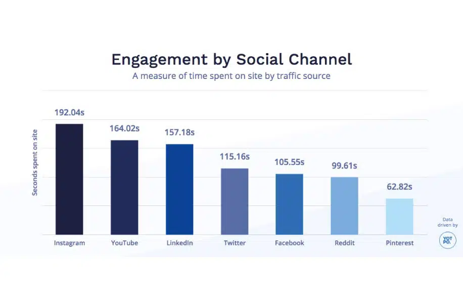 Instagram stats