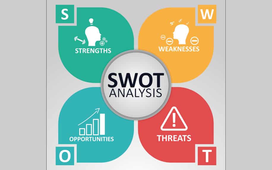 Personal development planning SWOT analysis