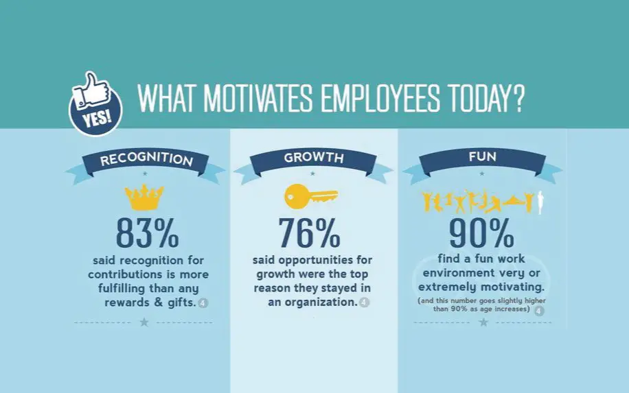 Motivate employees. What motivates Employee. Motivating Employees. Motivation for Employees. How to motivate your Employees.