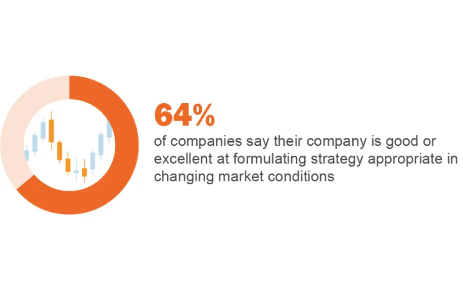 Corporate strategy statistics