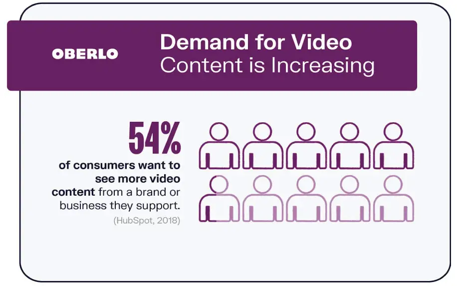 Drone Photography Video content stats