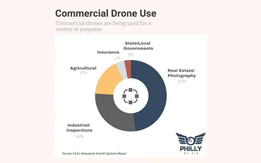 Drone photography stats