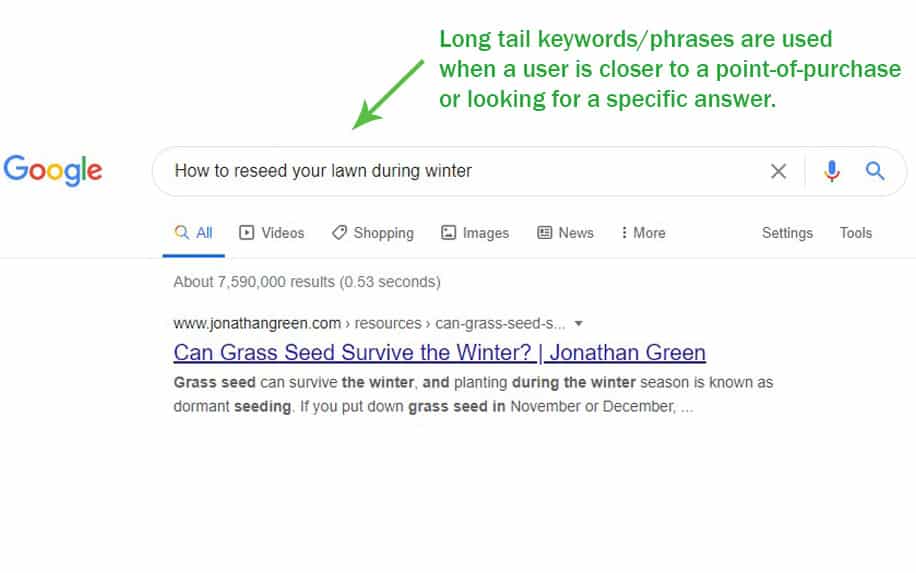 What Is A Keyword - Example for long tail keywords/phrases on google