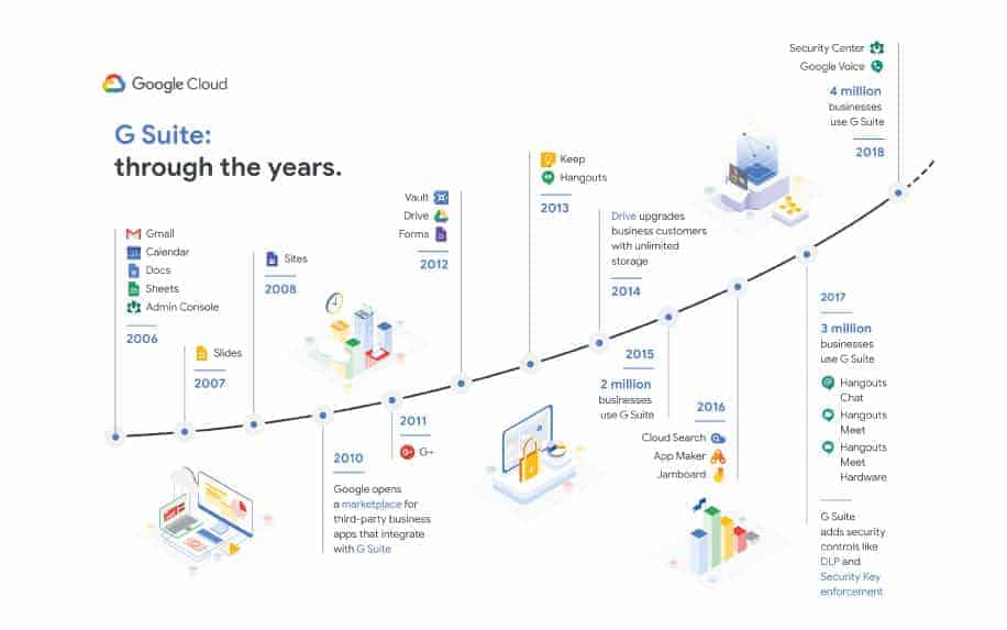 What is google hangouts g suite growth