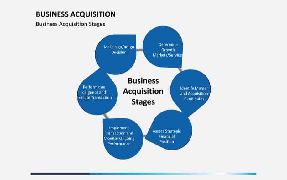 Business acquisition strategy outline