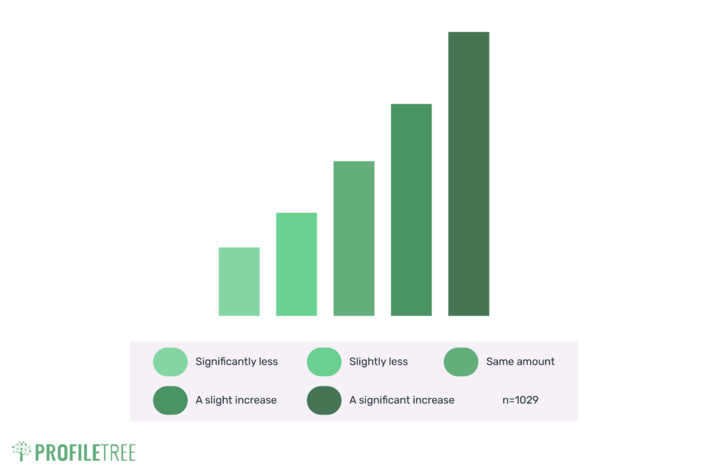 Risk Management stats