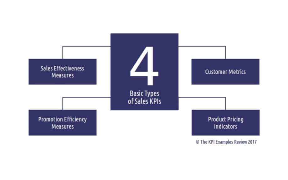 Sales KPIs