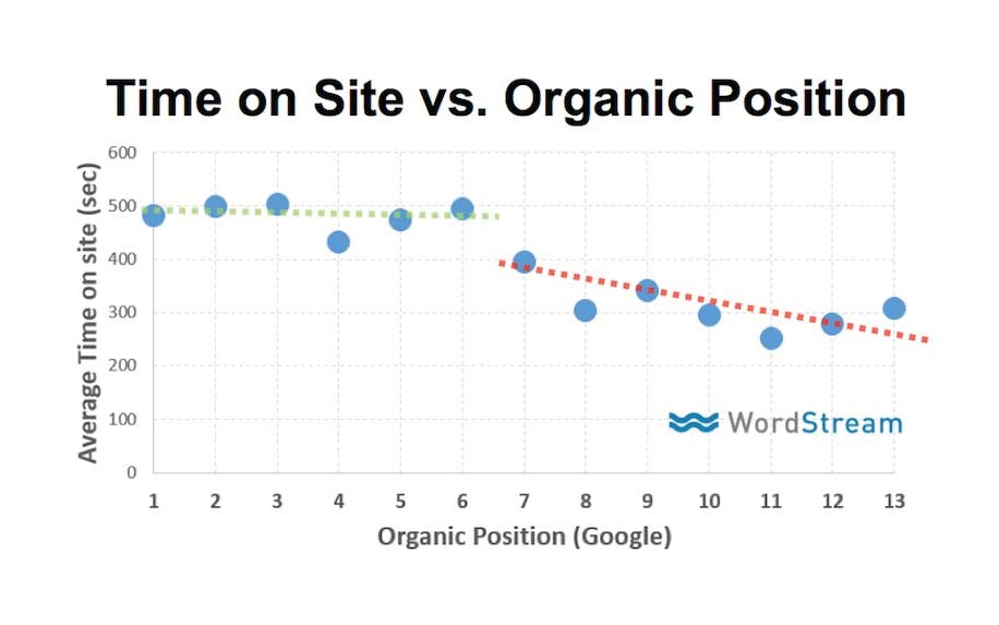 What is readability UX stats