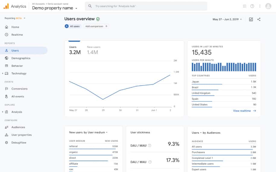 What is a website audit Google analytics