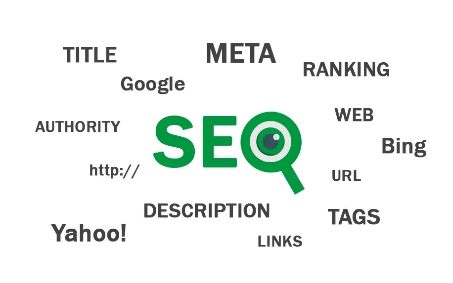 An SEO overview image showing factors of SEO