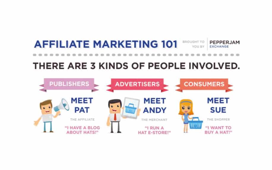 Affiliate marketing infographic