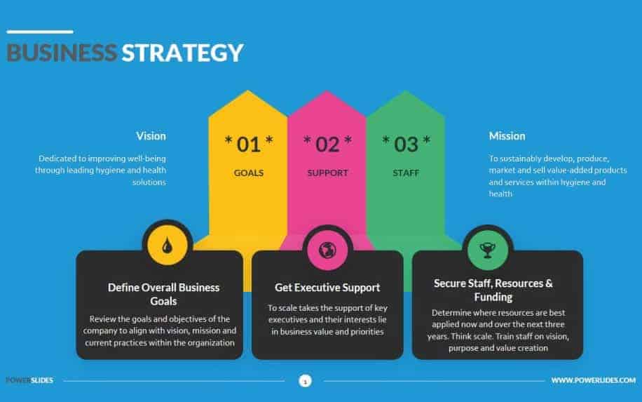 Business strategy infographic