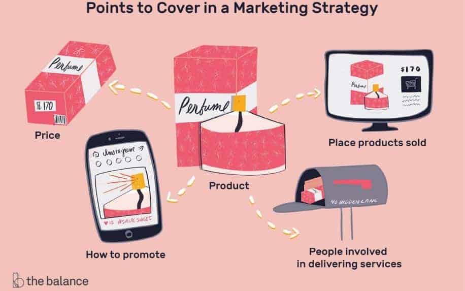 Marketing strategy infographic