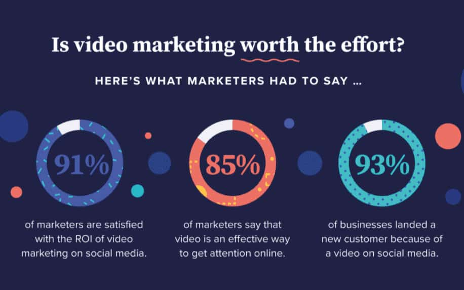 Content marketing benefits stats