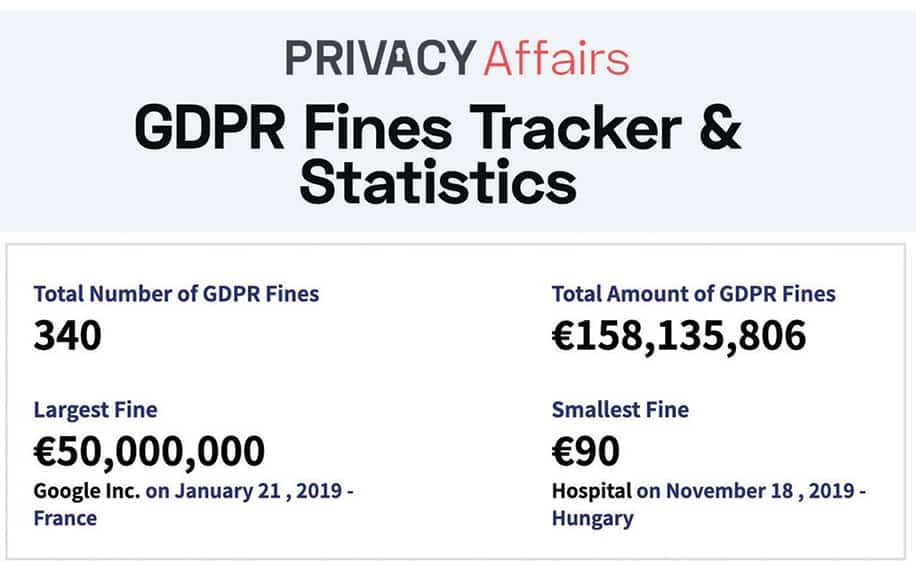 GDPR tracker infographic