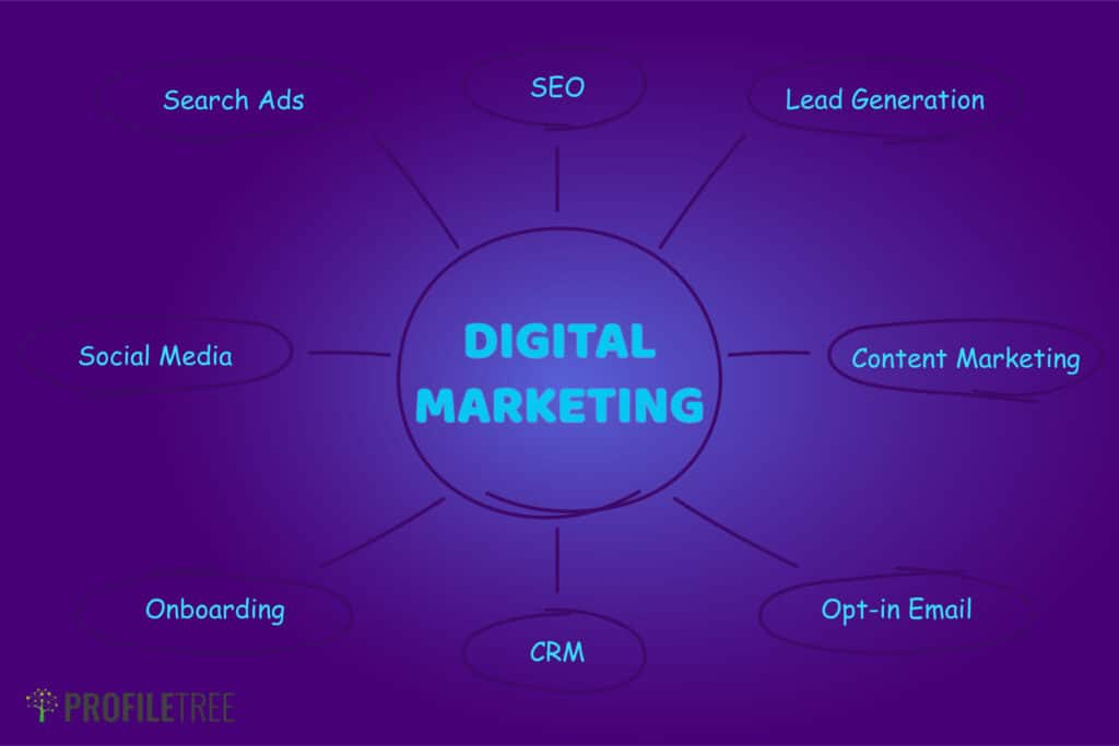 Digital Marketing Course: What to Look For 3