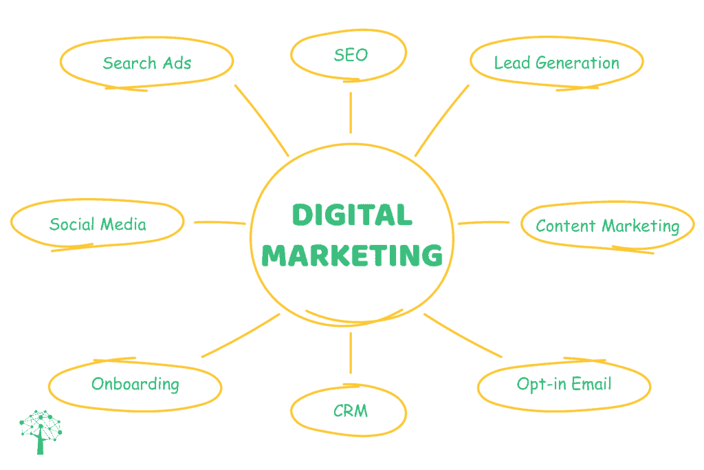 Digital Marketing Course