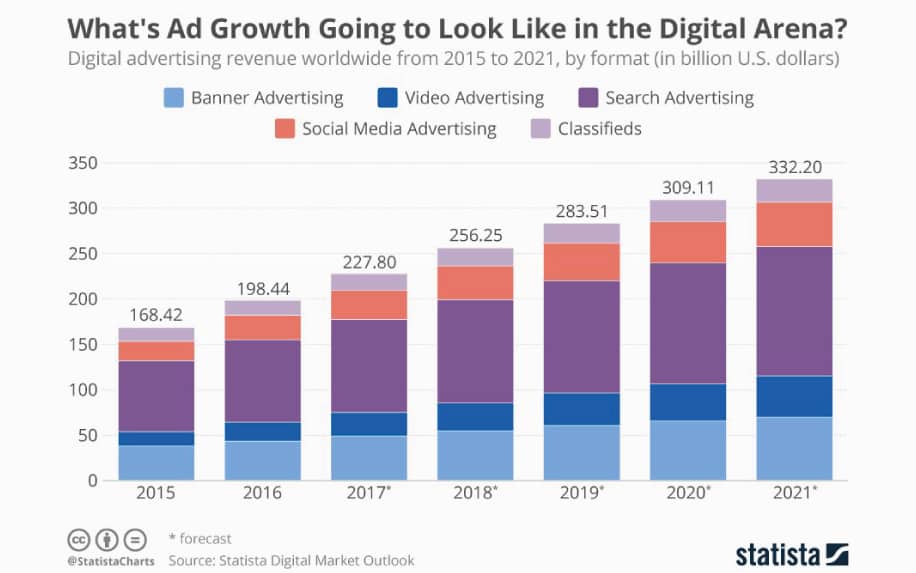 Digital marketing career demand stats