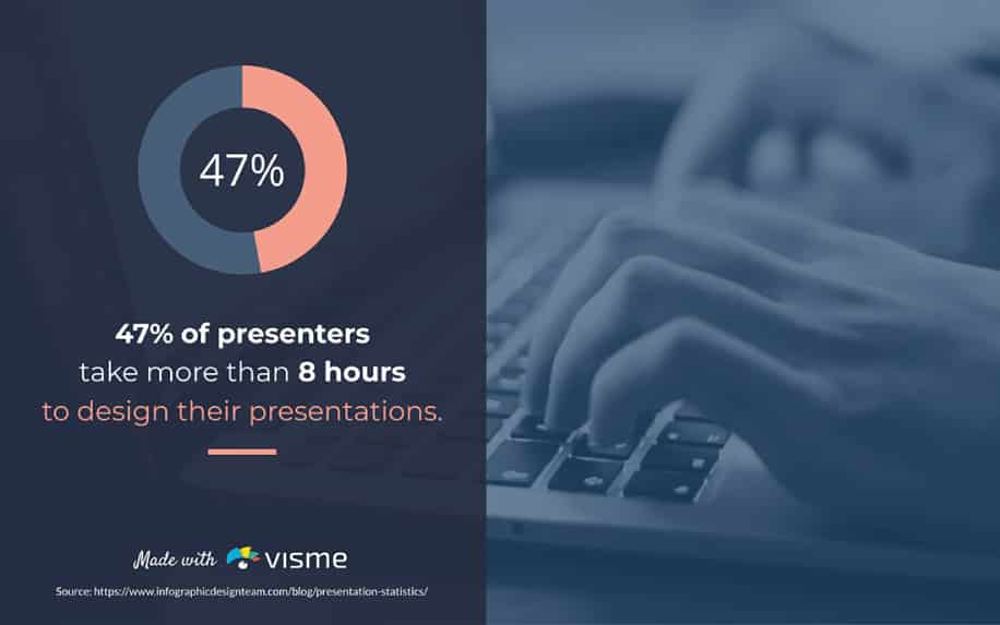 How to give a great presentation stats