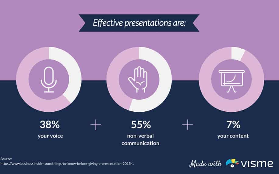Effective presentation stats