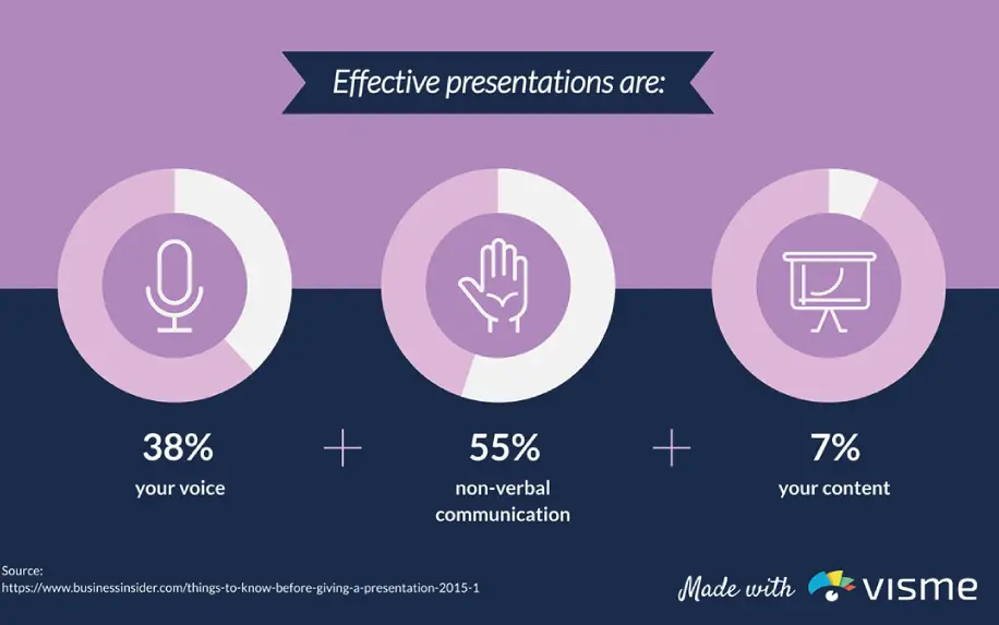 how to make a verbal presentation interesting