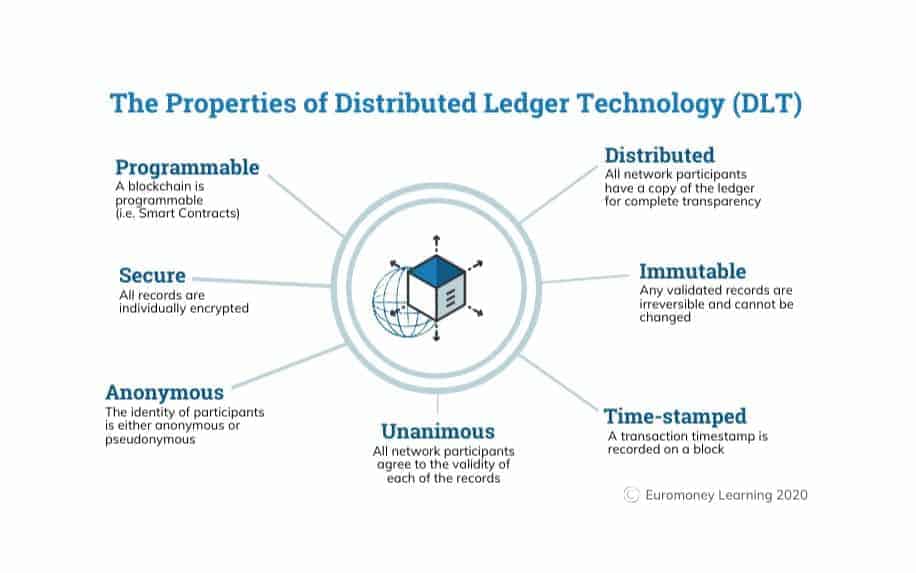 how to buy and sell bitcoin on blockchain