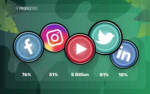How Many People Use Social Media? 2