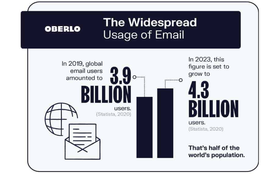How to use email statistics