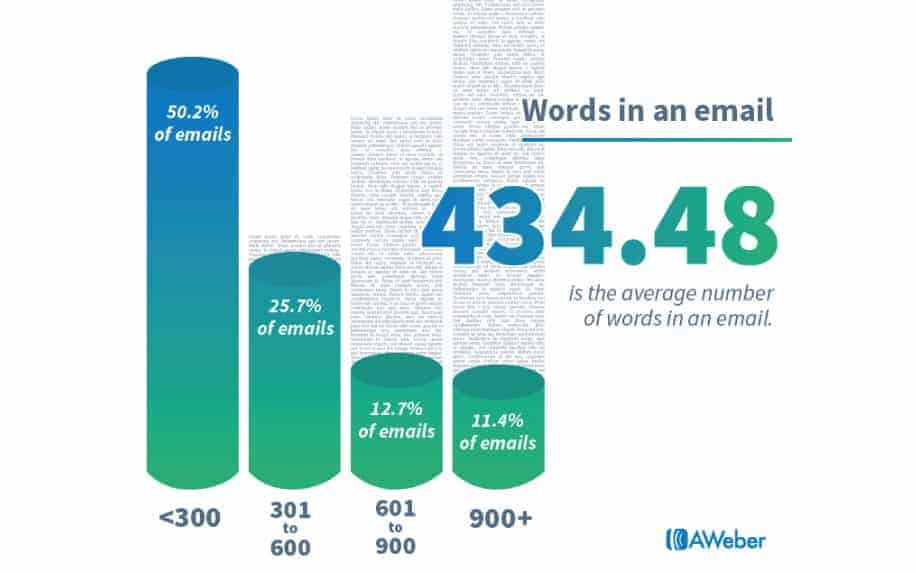 Email wordcount stats
