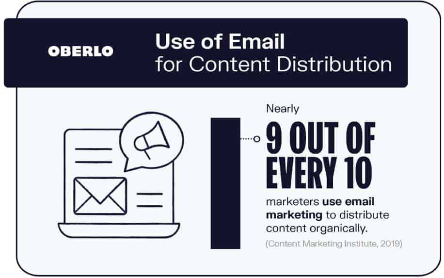 How to use email marketing stats