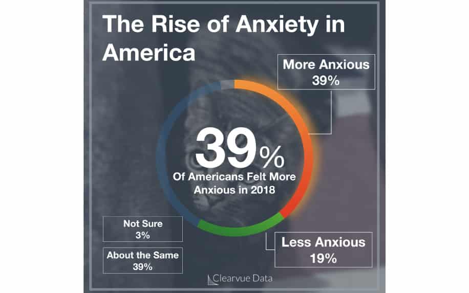 Overcome social anxiety stats