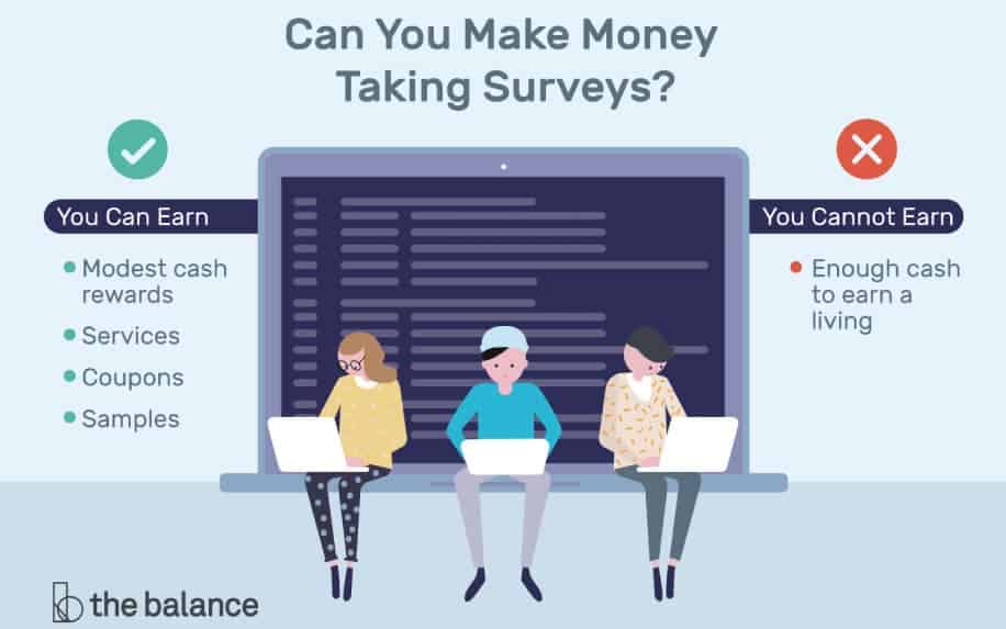 Paid online surveys infographic