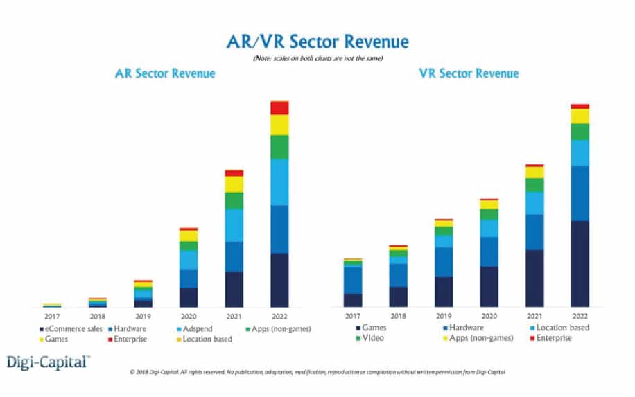 What is augmented reality international statistics