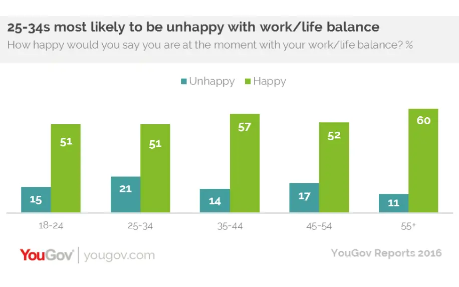 Workplace stress stats