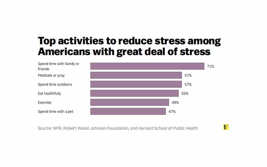 Dealing with workplace stress stats