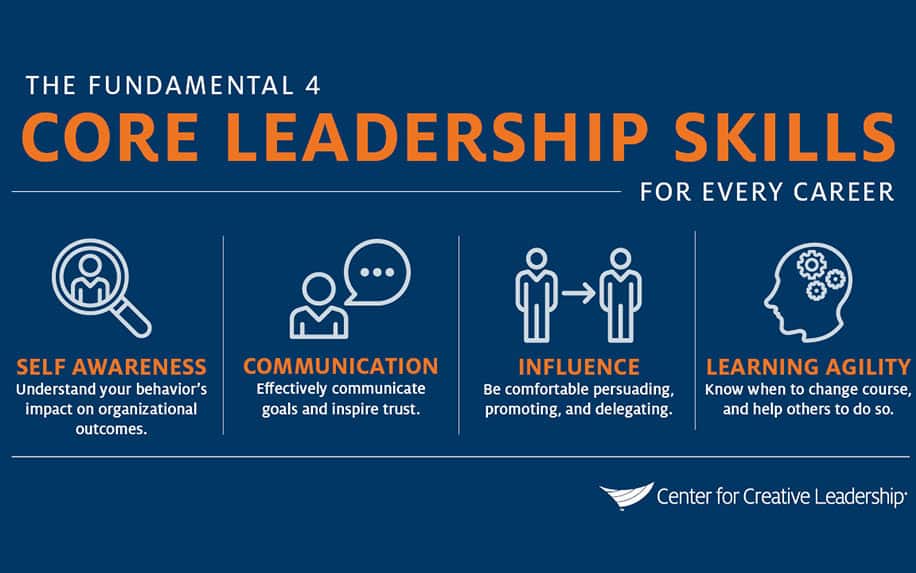 Core leadership skills infographic