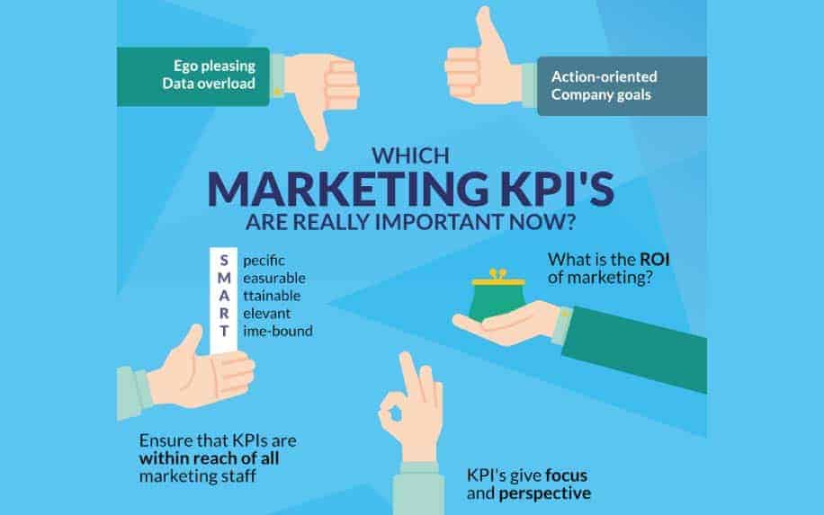 Hiring a marketing person KPIs infographic