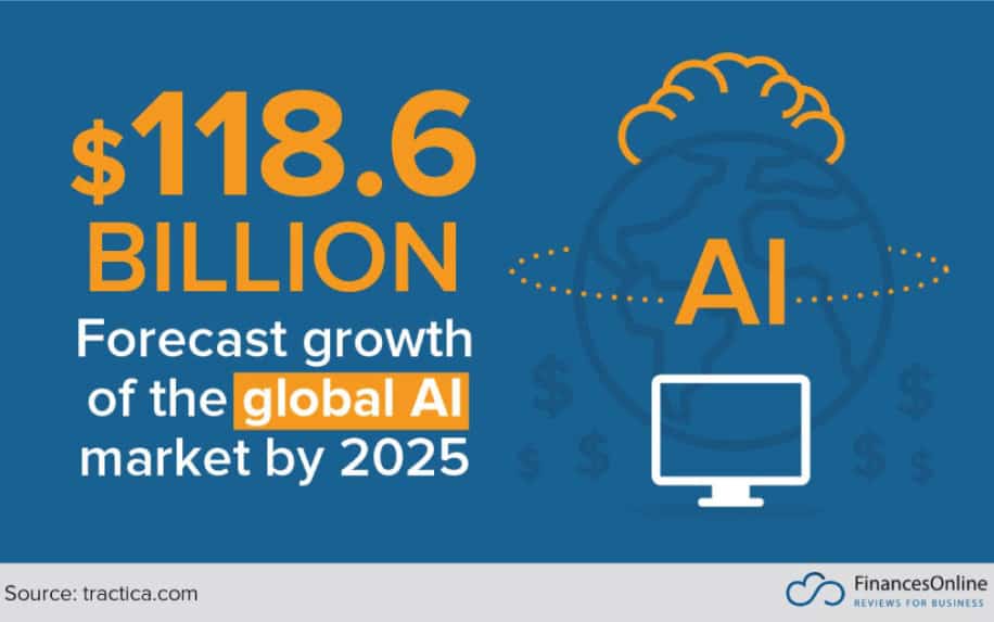 AI strategy growth stats infographic