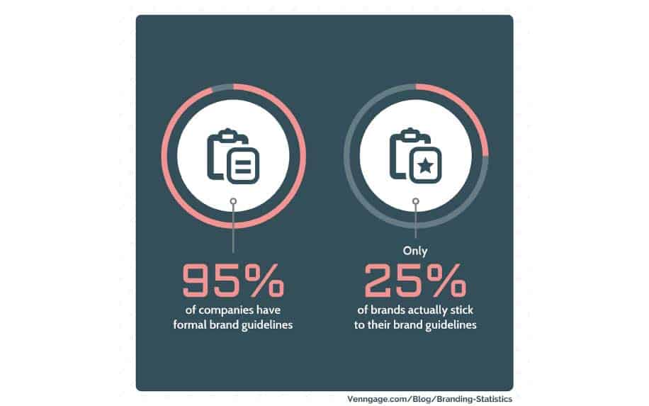 Brand development stats